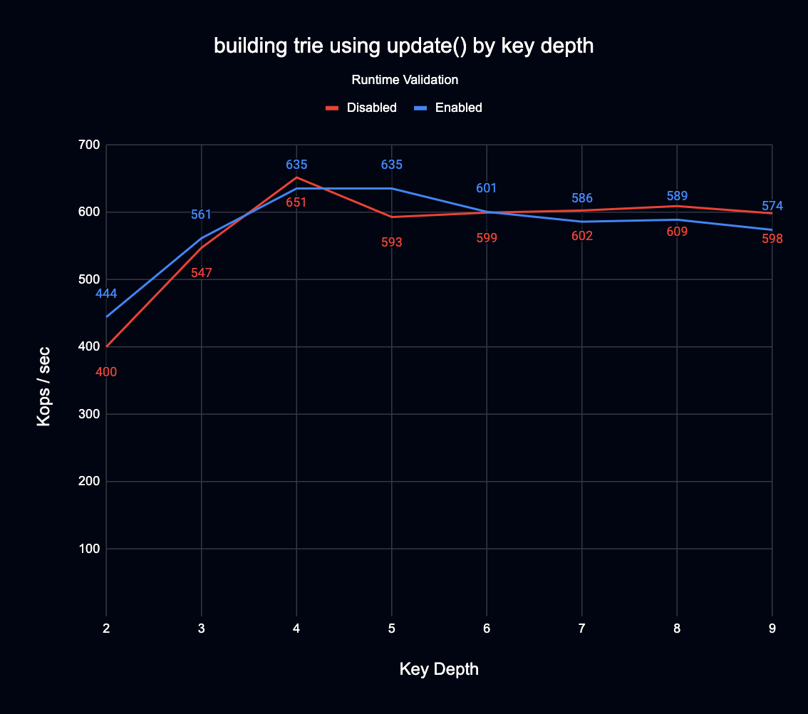 _images/build_trie_with_update.png