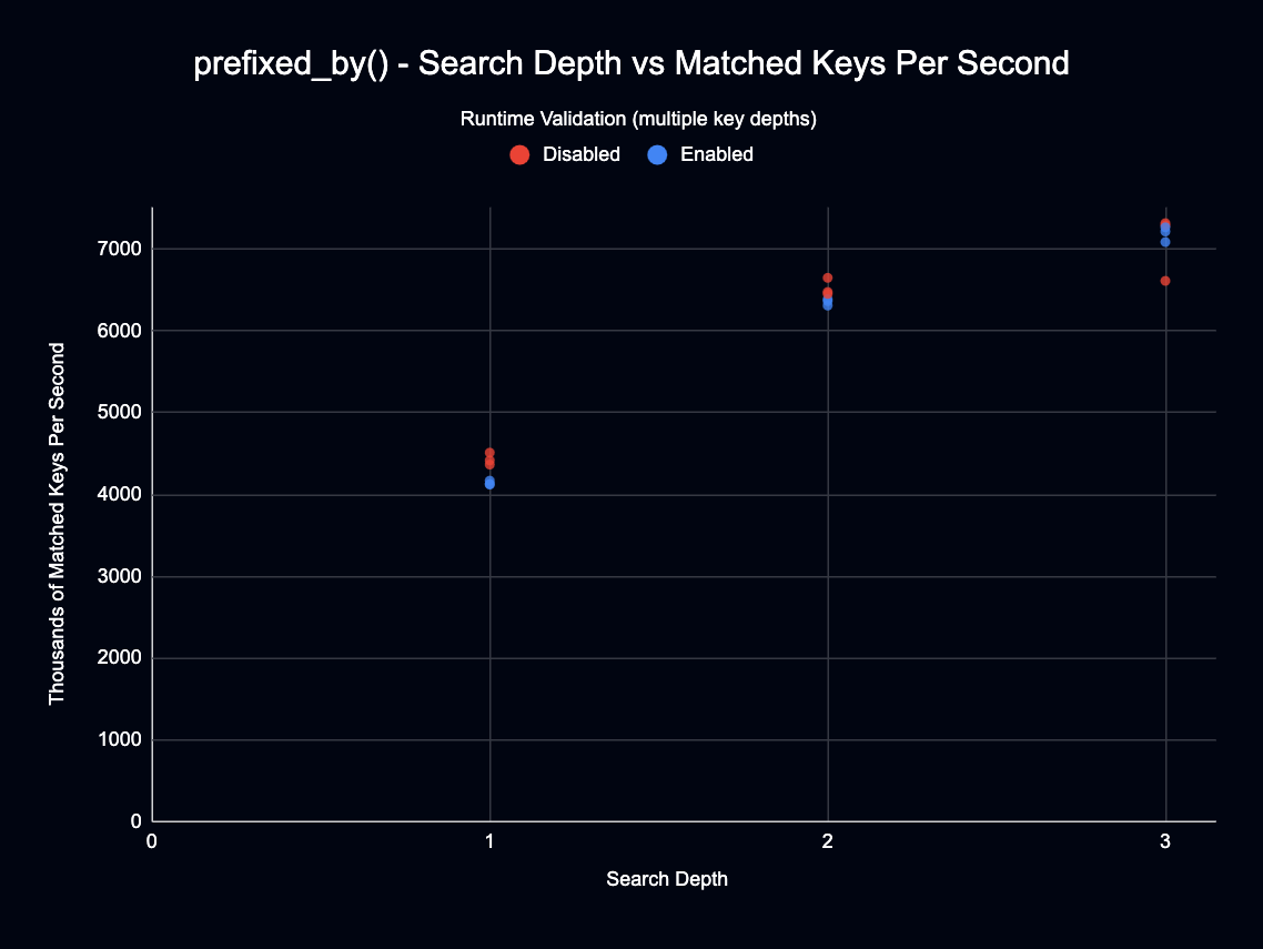 _images/prefixed_by_search_depth_vs_matched_keys_per_second.png